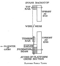 The Evans Backstop Design