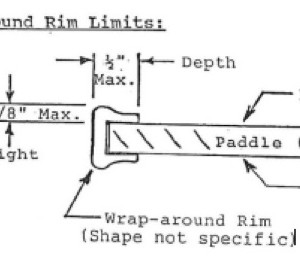 The new specifications