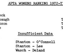 1972-73 Women's Rankings