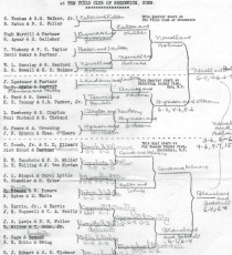 1936 Men’s Nationals drawsheet