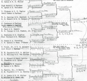 1936 Men’s Nationals drawsheet