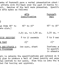 Source: APTA Executive Committee Minutes December, 1972